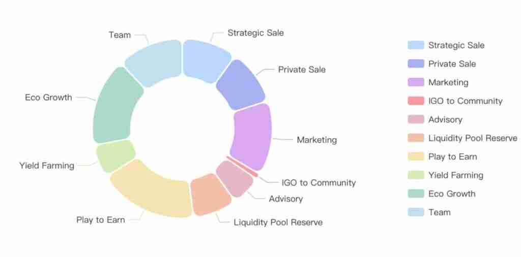 PFVS币是什么？未来价值如何、有前景吗？PFVS币价格走势分析